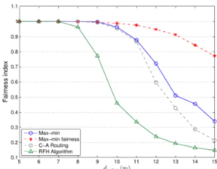 Fig. 6. Minimum  average  net  scheduling  rates  with  six  different  routing  policies