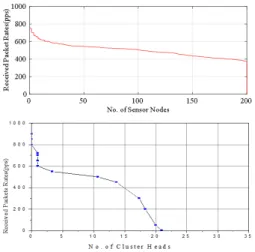 Table 1. Parameters  for  simulation  purpose