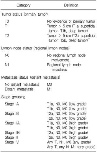 Table  1.  The  American  Joint  Committee  on  Cancer  Staging  System:  tumor,  lymph  node,  and  metastasis  status  and  disease  stage*