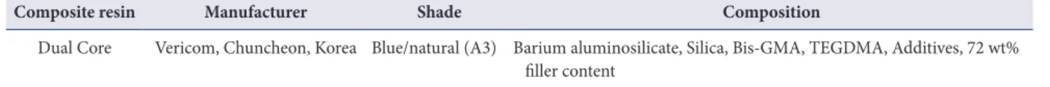 Table 1. Dual-cure core build-up resin used in this study