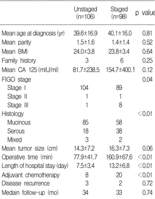 Table 2. Histological distribution with regard to FIGO   stage
