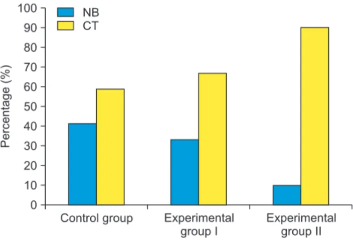 Table 2. Percentage of new bone and connective tissue in 4 weeks  groups