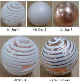 Fig. 8.  Metal  surface  of  the  fabricated  antenna.