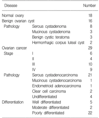 Table 1. Patient's characteristics
