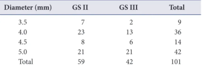 Table 1. Types of bone graft Types of 