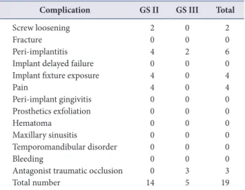 Table 4. Length of implants