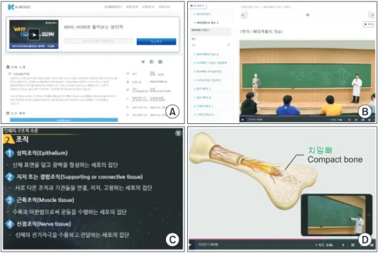 Fig. 1.  Screenshots taken to show  common features of basic medical  science courses in Korea-Massive  Open Online Courses