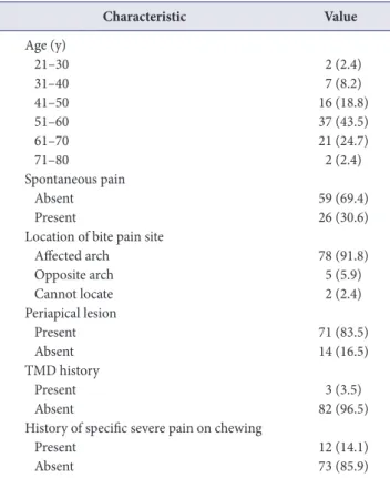 Table 3 shows the direction of the crack line found on  the wall of access cavity. There was a significant difference  between the crack direction of maxillary molars and that  of mandibular molars