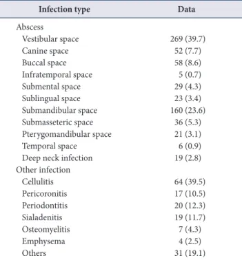 Table 6. Comparative analysis of characteristics in bleeding group (N=260)