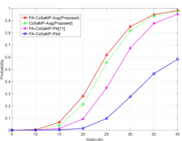 Fig. 6. Probability  of  finding  all  path  delay  sets  under  the  ITU-VB.