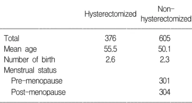 Table 2. Self-reported reason for hysterectomy 