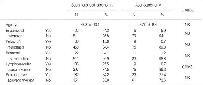 Table 1. Comparison of clinicopathologic variables