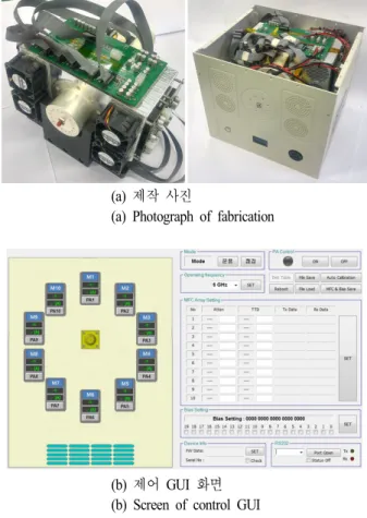 Fig.  16.  Fabrication  of  spatial  combined  high  power  am- am-plifier.