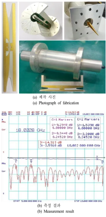 Fig.  6.  Fabrication  &amp;  measurement  of  spatial  power  com- com-biner.     중요하다