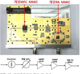Fig.  10.  Configuration  &amp;  composition  of  single  amplifier.
