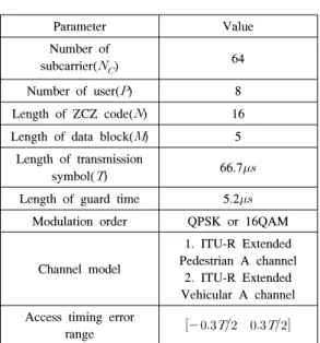 Table 1.  Simulation  Parameter