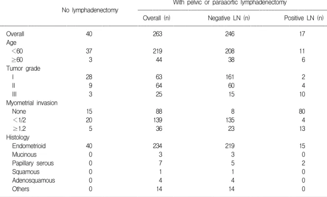 Table 1. Patient characteristics