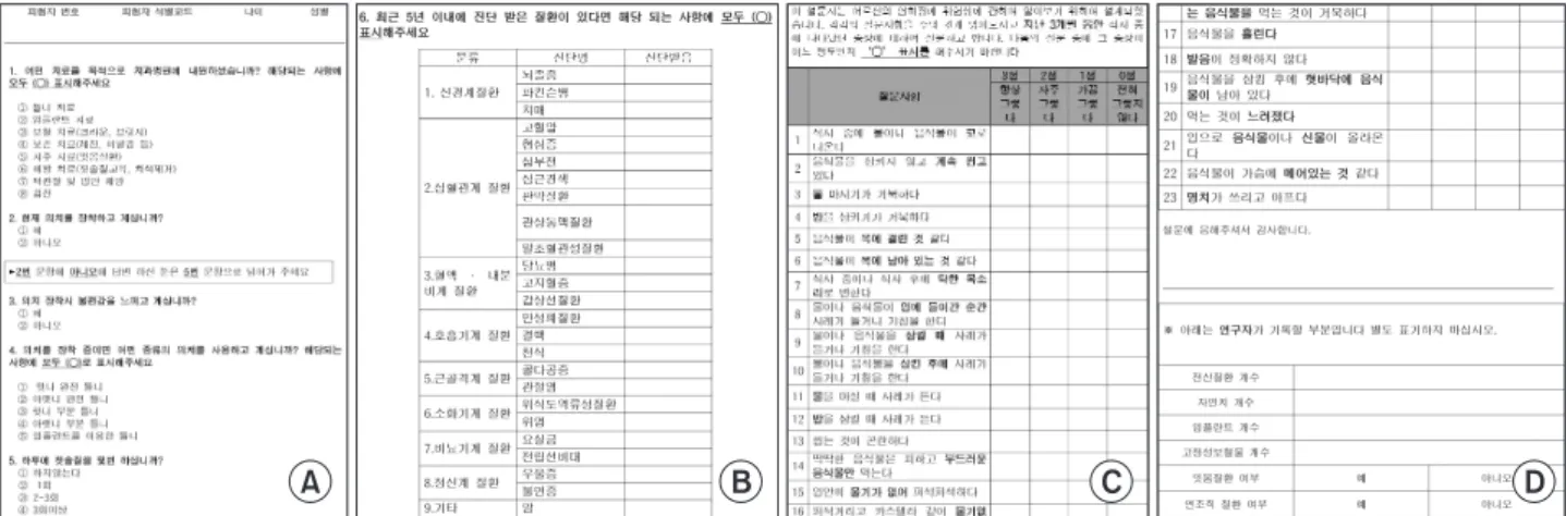 Table 1. General characteristics (n=300)