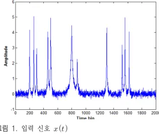 Fig. 1.  Input  signal  .