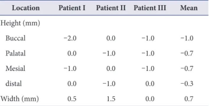 Fig. 7. Healing state of the patients on  8 weeks after surgery. (A, B) Occlusal  views of postoperation