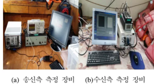 Table 1. Measurement  parameter