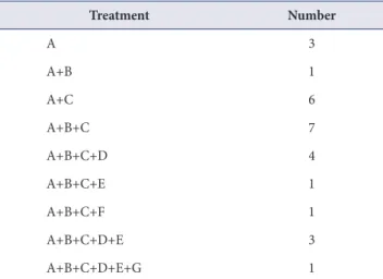 Table 10. Analysis of RDC/TMD Axis II