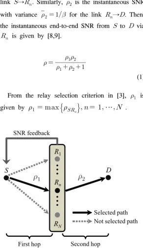 Fig. 1. Dual-hop  cooperative  network  with  relay  selection.
