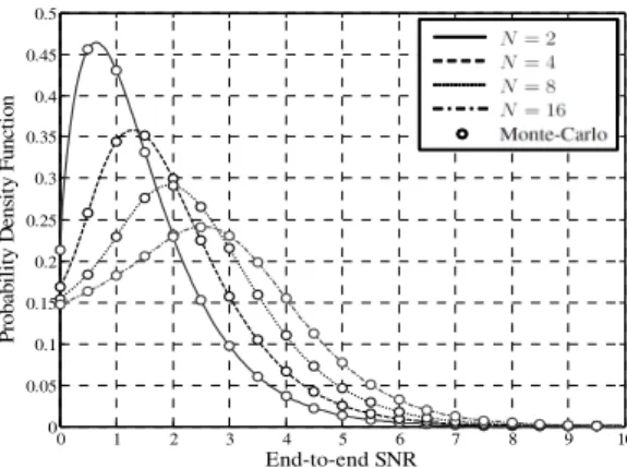 Fig. 2. Probability  density  function  for  unbalanced  links, 