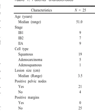 Table  1.  Patients’  characteristics