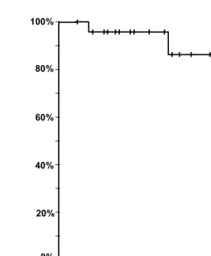 Table  3.  Toxicities  according  to  WHO  criteria  (N=71cycles).