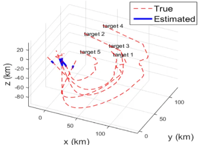 그림  9.  시나리오 시뮬레이션 결과 Fig.  9.  Scenario  simulation  result.