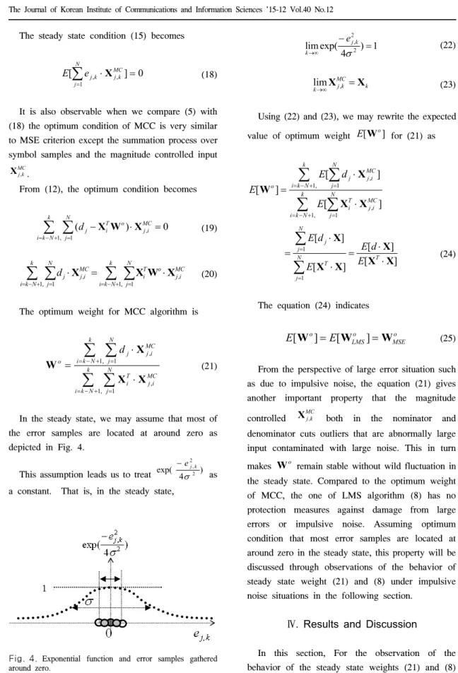 Fig. 4. Exponential  function  and  error  samples  gathered  around  zero. 