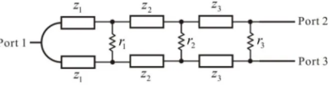 그림  3.  3단 윌킨슨 전력분배기 시뮬레이션 결과 Fig.  3.  Simulation  results  of  3-section  Wilkinson  power  di- 