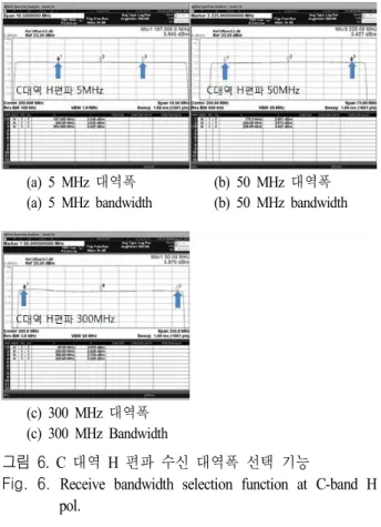 Fig.  4.  Figuration  of  transceiver.
