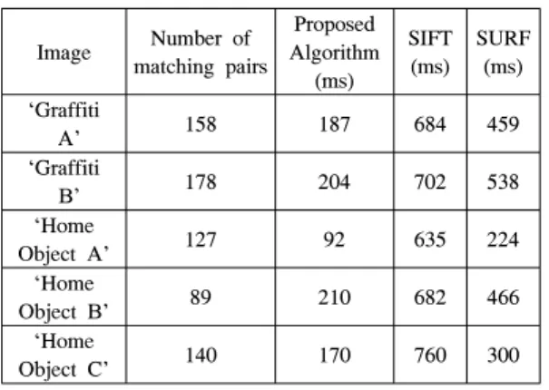 Table 3. Comparison  of  total  runtime  for  each  image