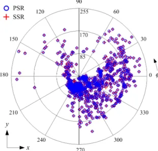 Fig. 3.  PSR/SSR  targets  detected  by  a  long-range  survei-    llance  radar.