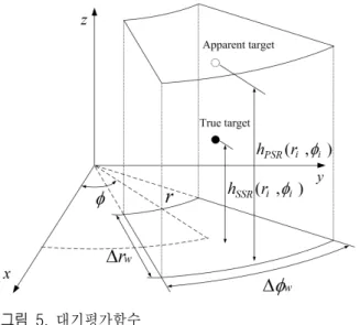 Fig. 5.  Atmosphere  evaluation  metric.