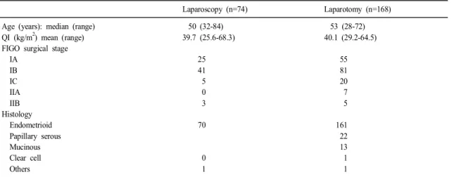 Table 1. Patient’s Characteristics