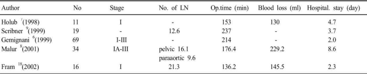 Table 5. Summary of Previous Studies