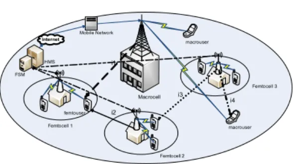 Fig. 1. The  two-tier  network  model.