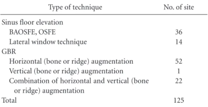 Fig. 2. Distribution of length.