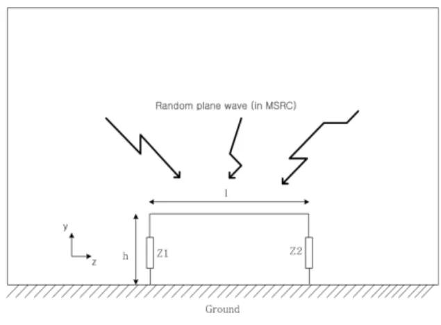 Fig.  1.  The  electromagnetic  environment  inside  MSRC.