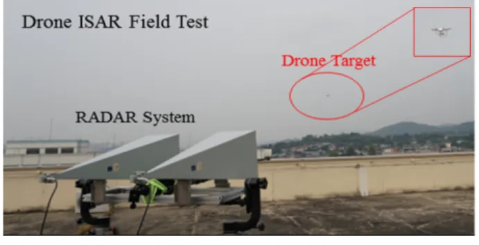 그림  3.  드론 ISAR  현장 실험 Fig.  3. Drone  ISAR  field  test.