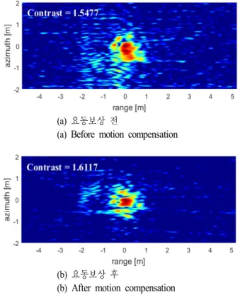 Fig.  5. Drone  ISAR  processing  results.
