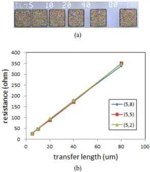 Fig.  4.  Fabricated  T-gate  pattern(a)  and  T-type  gate  elec- elec-trode(b).