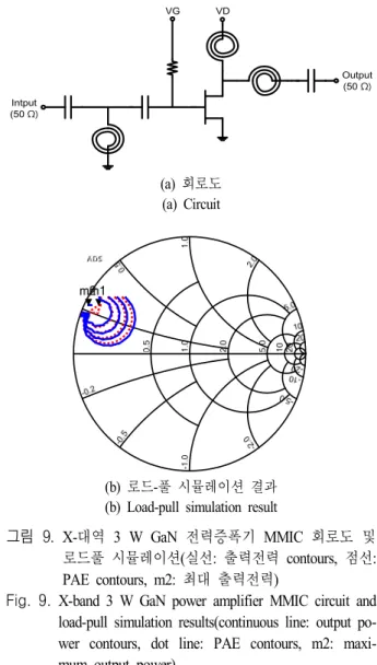 그림  9.  X- 대역 3  W  GaN  전력증폭기 MMIC  회로도 및 로드풀 시뮬레이션(실선:  출력전력 contours,  점선: 