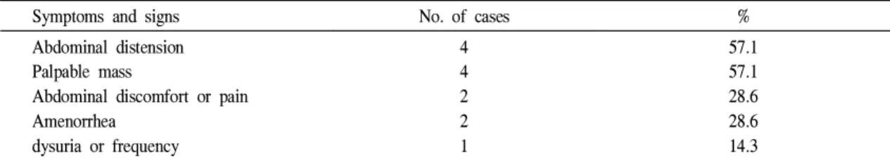 Table 5. Treatment modality according to the stage of dysgerminoma