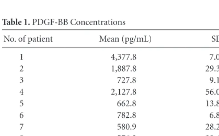 Table 1. PDGF-BB Concentrations