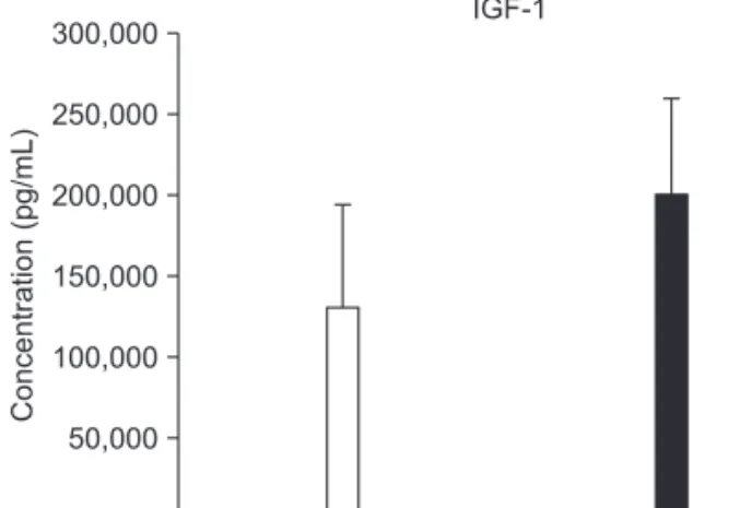 Fig. 3. The concentration of insunlin-like growth factor (IGF)-1 in  each 10 subjects