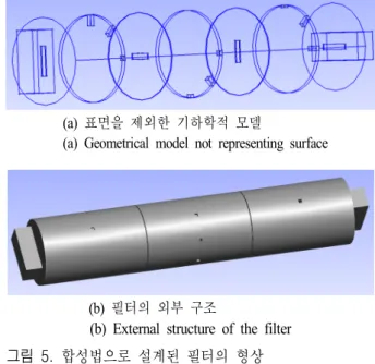 그림  4.  X- 대역 원통형 도파관 캐비티 필터의 토폴로지 Fig. 4.  Topology  of  X-band  circular  waveguide  cavity  filter.